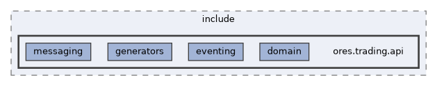 projects/ores.trading.api/include/ores.trading.api
