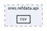 projects/ores.refdata.api/include/ores.refdata.api/csv
