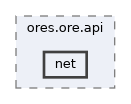 projects/ores.ore.api/include/ores.ore.api/net
