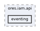 projects/ores.iam.api/include/ores.iam.api/eventing