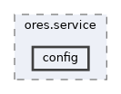 projects/ores.service/include/ores.service/config