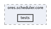 projects/ores.scheduler.core/tests