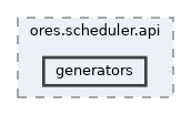 projects/ores.scheduler.api/include/ores.scheduler.api/generators
