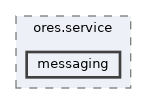 projects/ores.service/include/ores.service/messaging