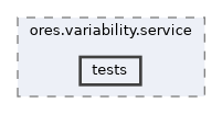 projects/ores.variability.service/tests