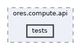 projects/ores.compute.api/tests