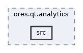projects/ores.qt.analytics/src