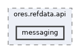 projects/ores.refdata.api/include/ores.refdata.api/messaging