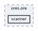 projects/ores.ore/include/ores.ore/scanner