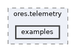 projects/ores.telemetry/examples