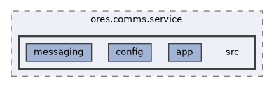 projects/ores.comms.service/src