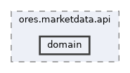 projects/ores.marketdata.api/include/ores.marketdata.api/domain