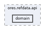 projects/ores.refdata.api/include/ores.refdata.api/domain