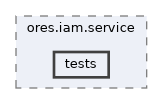 projects/ores.iam.service/tests
