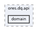 projects/ores.dq.api/include/ores.dq.api/domain