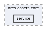 projects/ores.assets.core/include/ores.assets.core/service