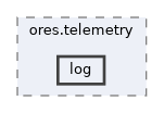 projects/ores.telemetry/include/ores.telemetry/log