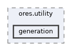 projects/ores.utility/include/ores.utility/generation