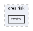 projects/ores.risk/tests
