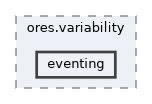 projects/ores.variability/include/ores.variability/eventing