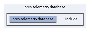 projects/ores.telemetry.database/include