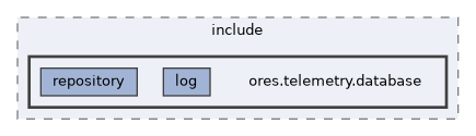 projects/ores.telemetry.database/include/ores.telemetry.database