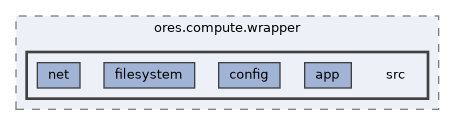 projects/ores.compute.wrapper/src