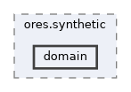 projects/ores.synthetic/include/ores.synthetic/domain