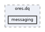 projects/ores.dq/include/ores.dq/messaging