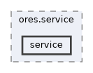 projects/ores.service/include/ores.service/service