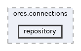projects/ores.connections/include/ores.connections/repository