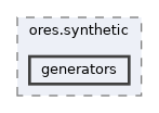 projects/ores.synthetic/include/ores.synthetic/generators