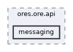 projects/ores.ore.api/include/ores.ore.api/messaging
