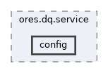 projects/ores.dq.service/include/ores.dq.service/config