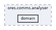 projects/ores.comms.analyser/include/ores.comms.analyser/domain