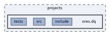 projects/ores.dq