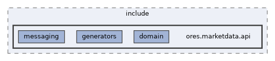 projects/ores.marketdata.api/include/ores.marketdata.api