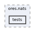 projects/ores.nats/tests