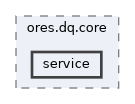 projects/ores.dq.core/include/ores.dq.core/service