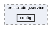 projects/ores.trading.service/include/ores.trading.service/config