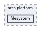 projects/ores.platform/include/ores.platform/filesystem