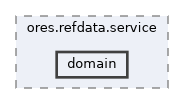 projects/ores.refdata.service/include/ores.refdata.service/domain