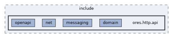 projects/ores.http.api/include/ores.http.api