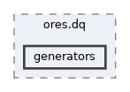 projects/ores.dq/include/ores.dq/generators