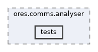 projects/ores.comms.analyser/tests