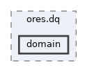 projects/ores.dq/include/ores.dq/domain