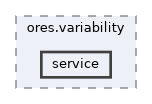 projects/ores.variability/include/ores.variability/service