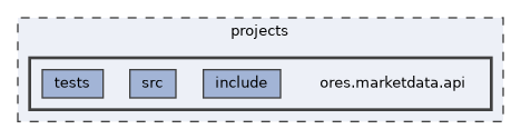 projects/ores.marketdata.api