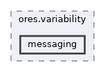 projects/ores.variability/include/ores.variability/messaging