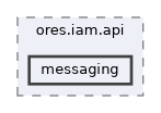 projects/ores.iam.api/include/ores.iam.api/messaging
